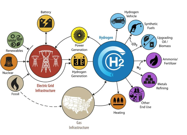 “氫能時代”大幕拉開