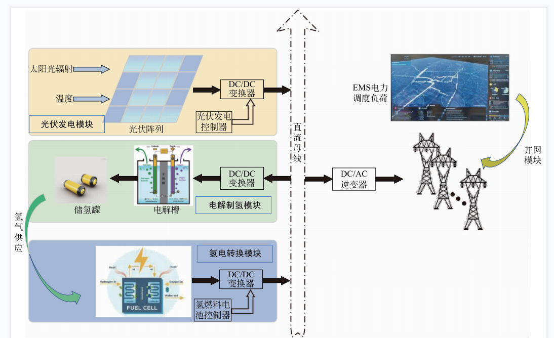 1655382149314708.png image.png